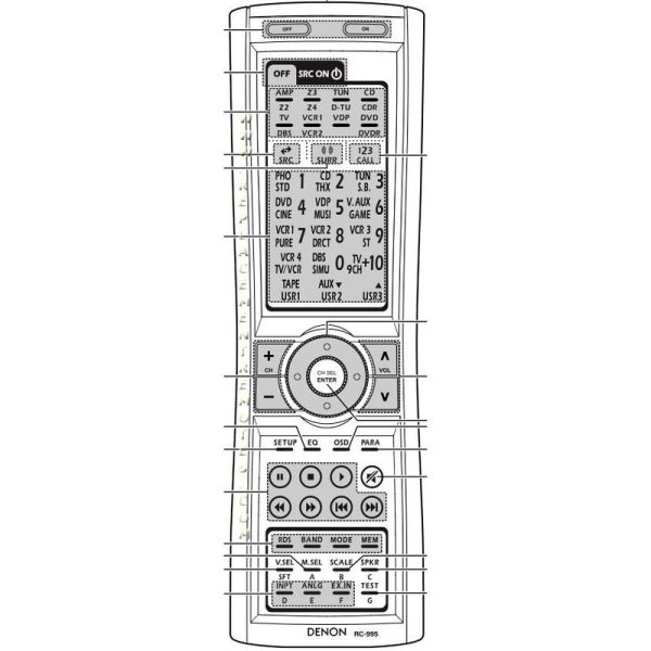 Denon RC995 Receiver Remote Control