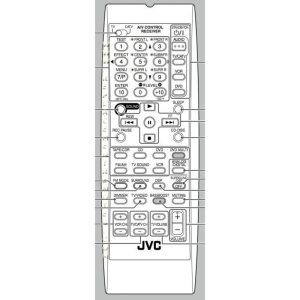 JVC RMSRX6042U Receiver Remote Control