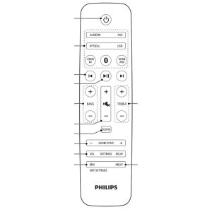 Philips 996580008332 Home Theater Remote Control
