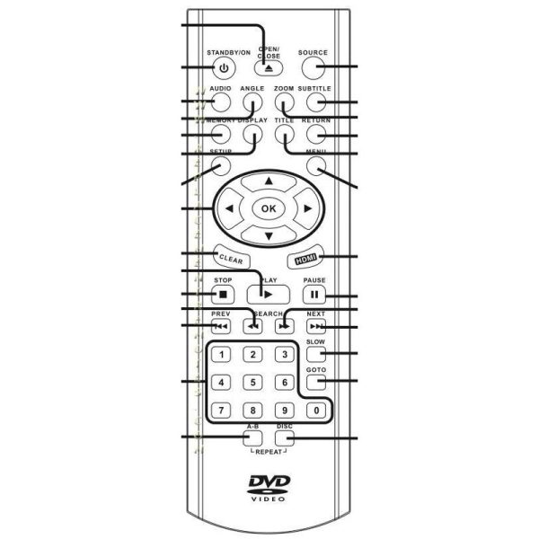 RCA DRC288SU REMOTE DVD Remote Control
