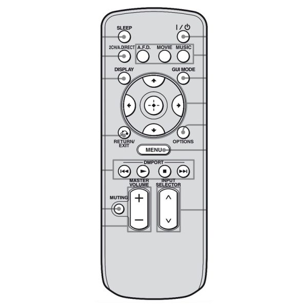 Sony RM-AAU039 A/V Receiver System Simple Remote Control – 148069921 – RMAAU039